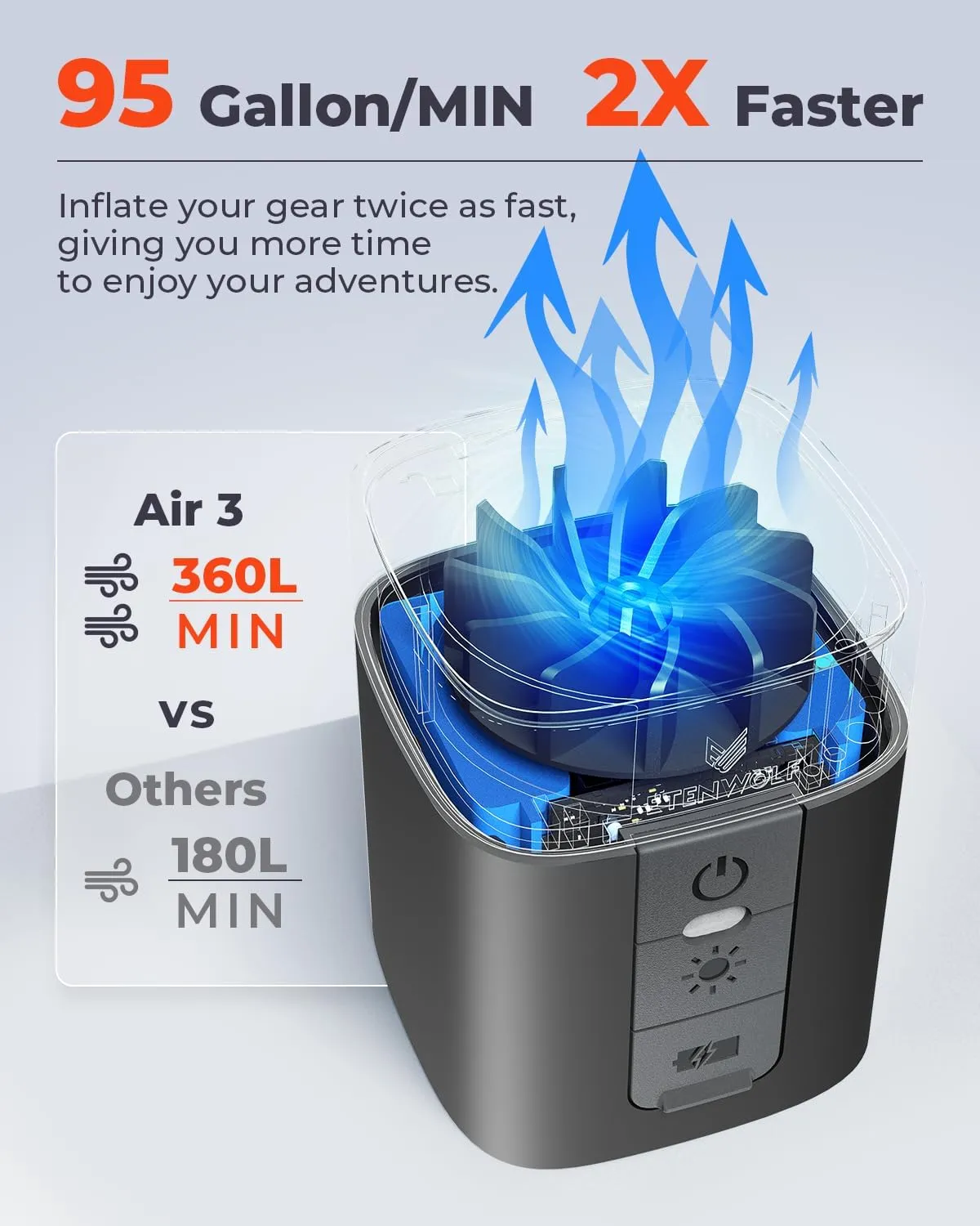 ETENWOLF AIR 3 Air Pump for Inflatables with 2600 mAh Battery & Camping Light, Ultra-Fast and Mini Electric Air Pump, Inflate Deflate for Air Mattress, Pool Floats, Vacuum Storage Bags