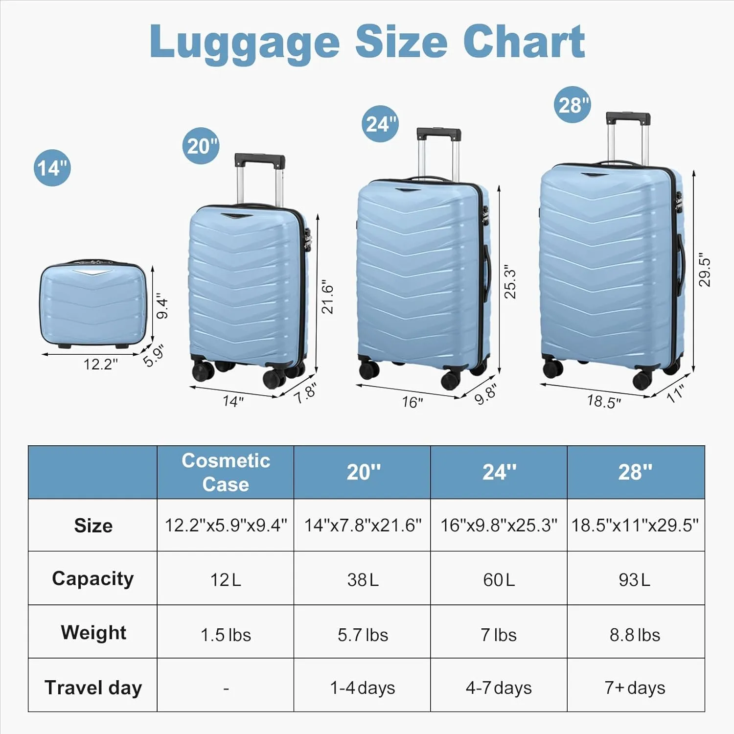 Karl home Luggage Set 2 Piece, PP Hard Shell Suitcase with Spinner Wheels & TSA Lock, Lightweight Carry on Suitcase Set 20in with 14in Mini Case, Sky Blue