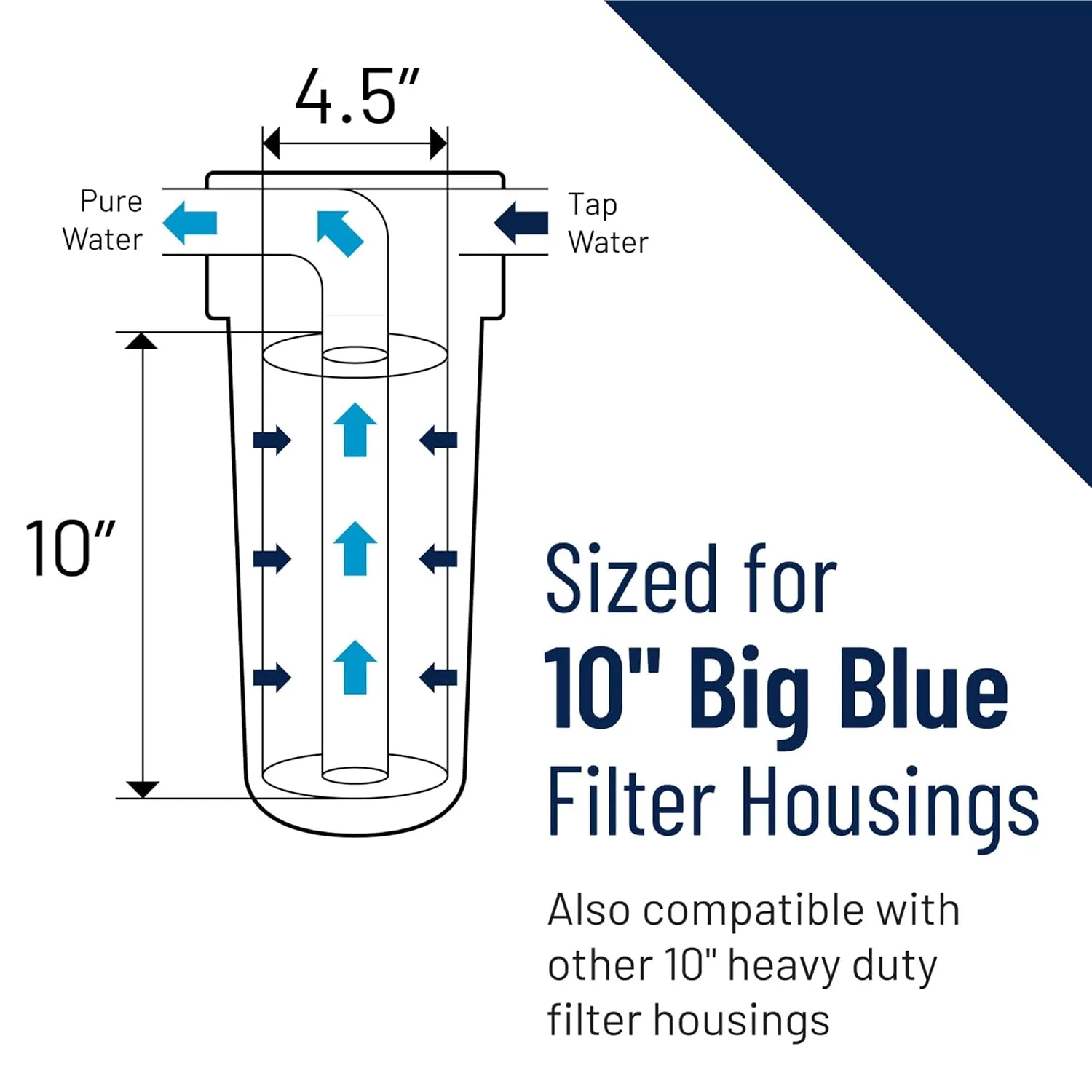 Pentair Pentek 150360 PBH Big Blue Bag Filter Housing, 1" NPT #10 Bag Vessel Assembly with Gauge, Wrench and Drain Valve, 10-Inch, Black/Blue