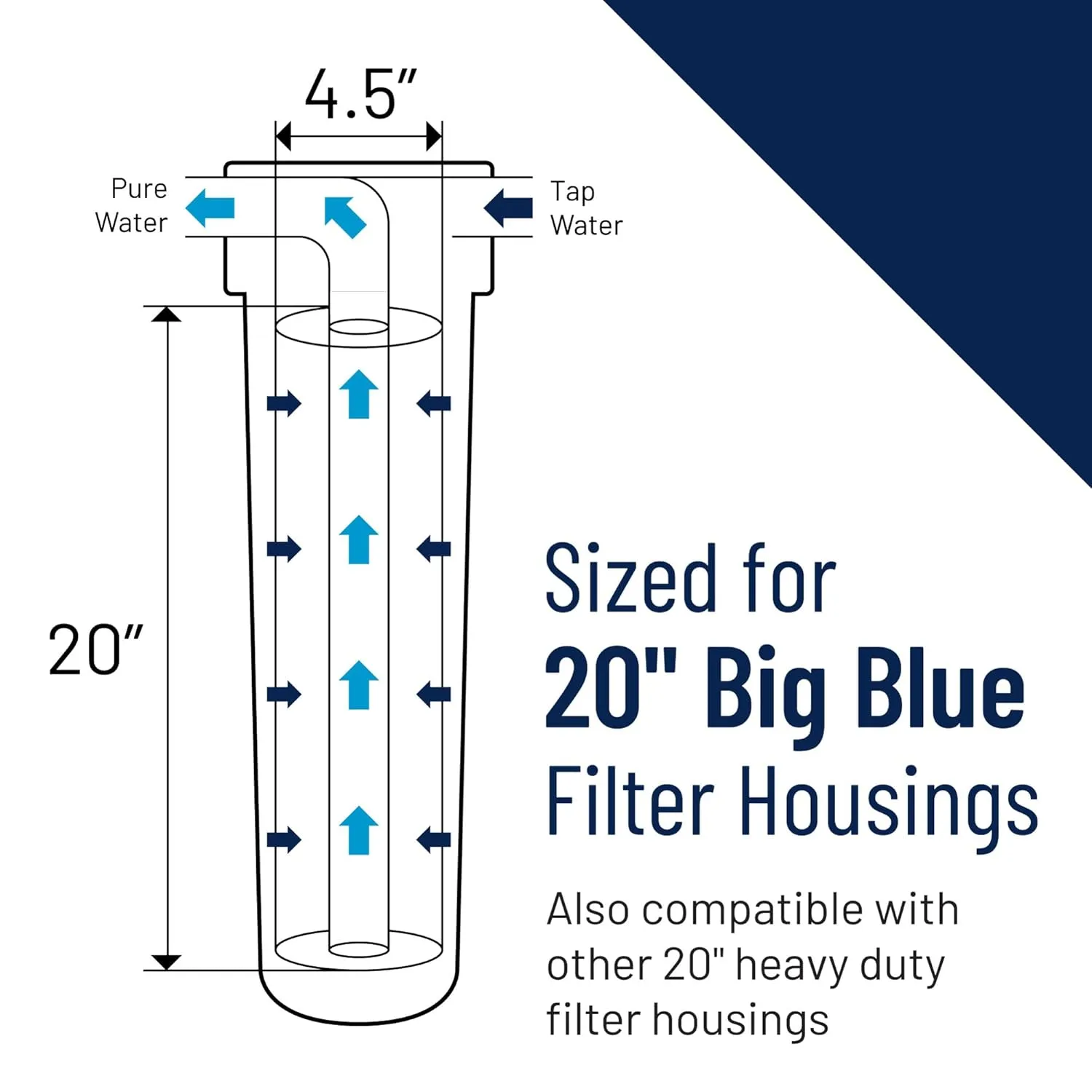 Pentair Pentek 150367 PBH Big Blue Bag Filter Housing, 1" NPT #20 Bag Vessel Assembly with Gauge, Wrench and Drain Valve, 20-Inch, Black/Blue