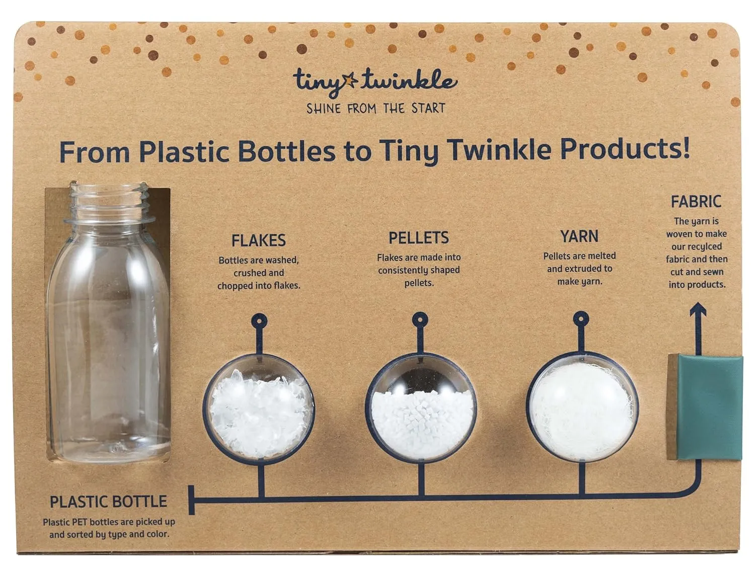 Tiny Twinkle Mess-proof Waterproof Wet Dry Bag | 2 Pack Reusable for Swimsuits, Gym & Baby Clothes | Leakproof Wet Clothes Bag, Beach Travel Essentials (Midnight)